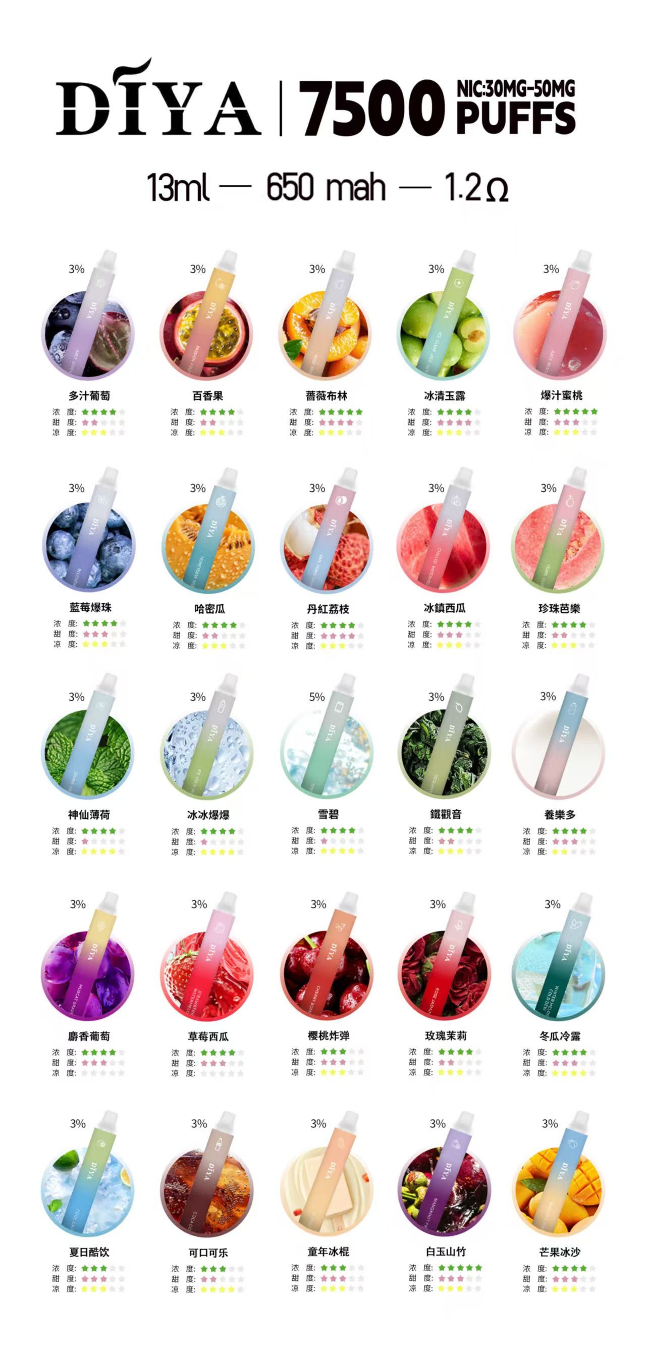 叮啞7500口 抛棄式電子煙 正品現貨購